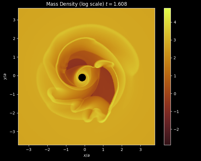 Binary Simulation Results